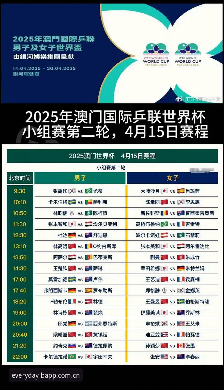 BAPP旧版入口兼容登录失败 很多人以为世界杯的小组赛要等到第二轮、第三轮才开始“算分”,觉得第一轮大家都是在试探、没什么好看的。这个想法放在别的组或许成立,但放在G组,等于把自己最关键的判断依据给丢掉了——第一轮四场球全平、四支球队同积1分,这种极端情况在世界杯历史上都少见。你不在第一轮就看懂门道,后面两轮很容易被走势带着走,根本不知道该押哪边。就像B体育平台上有位叫吴涛的用户说的,他以前从来不看小组赛第一轮的回放,觉得没意思,直到这届G组首轮打完,他反倒回头去逐帧研究埃及那场逆转——因为这种全员同分的局面,恰恰藏着后续所有悬念的钥匙。